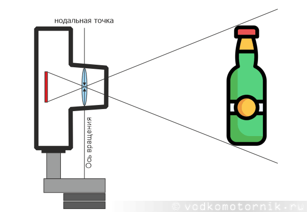 Панорамная головка Nodal Beer precision 360° своими руками